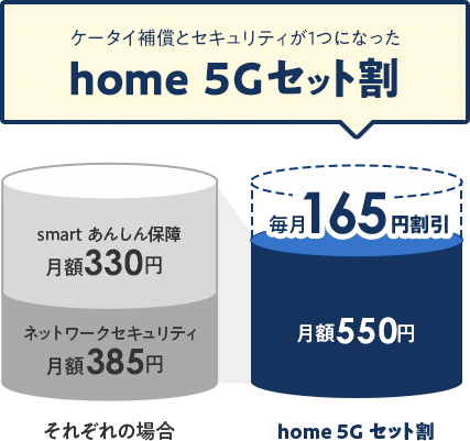 home 5Gセット割