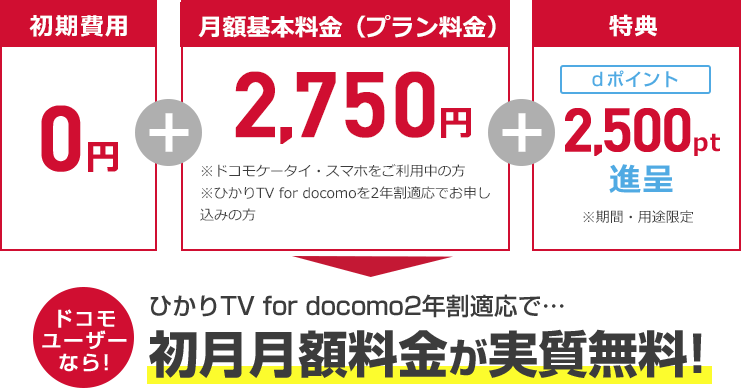 ドコモユーザーなら！ひかりTV for docomo 2年割適応で初月月額料金が実質無料！