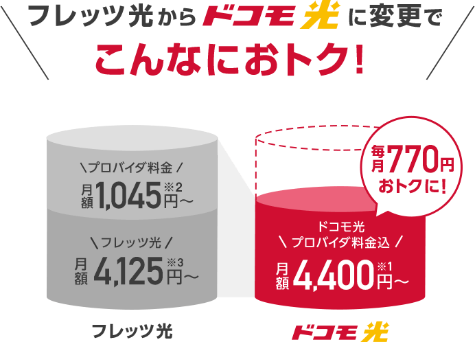 フレッツ光からの切り替え ドコモ光 インターネット光回線