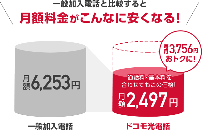 固定電話サービス ドコモ光 インターネット光回線