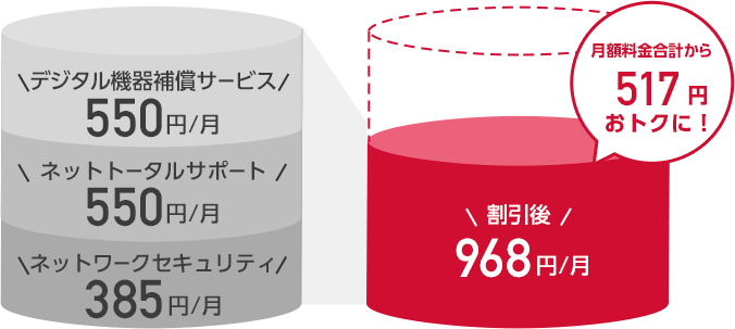 安心サポートサービス ドコモ光 インターネット光回線