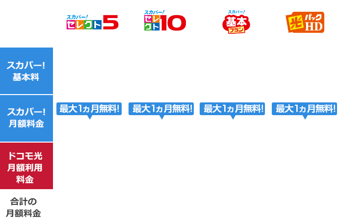 選べるテレビサービス ドコモ光 インターネット光回線