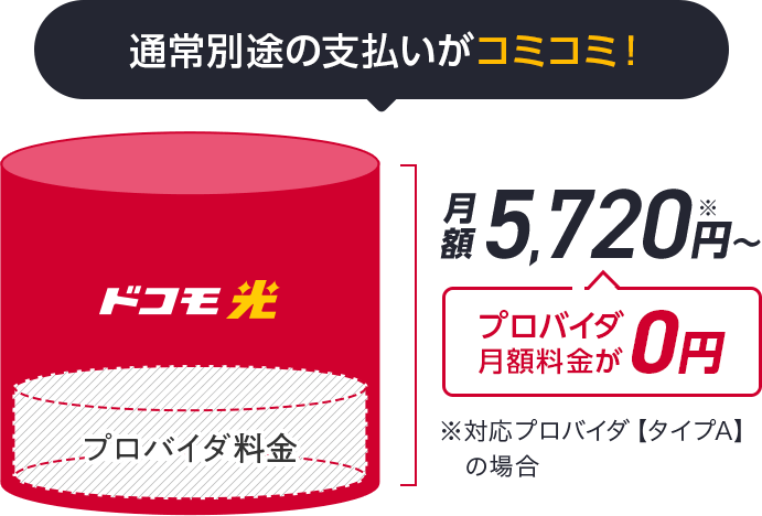 料金プラン ドコモ光 インターネット光回線